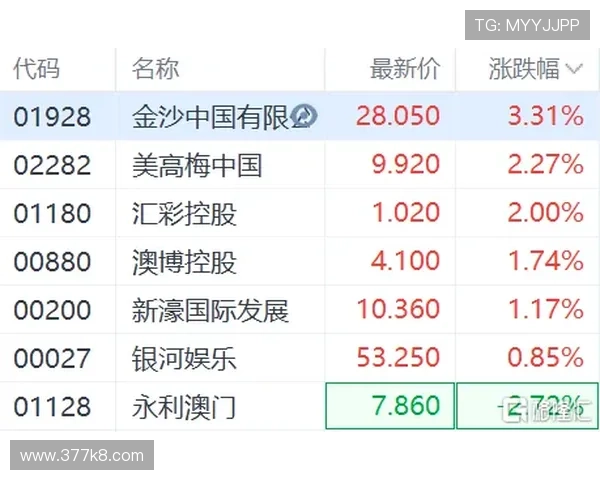 澳门网上赌彩网提现到账时间揭秘与注意事项
