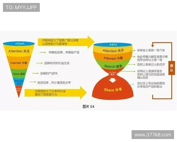 解析凯发的营销策略：如何赢得消费者信赖